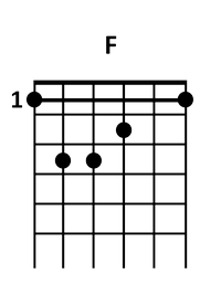 guitar F chord